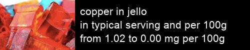 copper in jello information and values per serving and 100g