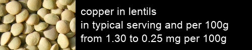 copper in lentils information and values per serving and 100g