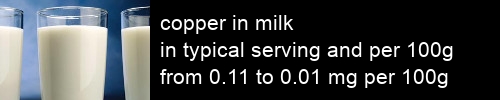copper in milk information and values per serving and 100g