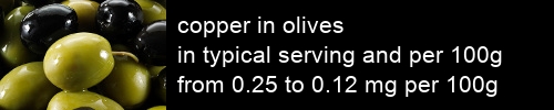 copper in olives information and values per serving and 100g