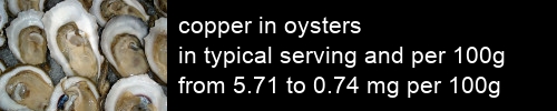 copper in oysters information and values per serving and 100g