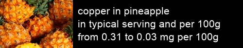 copper in pineapple information and values per serving and 100g