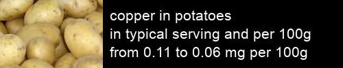 copper in potatoes information and values per serving and 100g