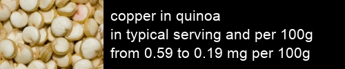 copper in quinoa information and values per serving and 100g