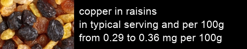 copper in raisins information and values per serving and 100g