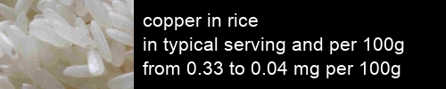 copper in rice information and values per serving and 100g