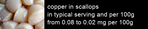 copper in scallops information and values per serving and 100g