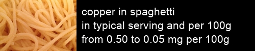 copper in spaghetti information and values per serving and 100g