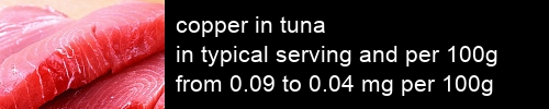 copper in tuna information and values per serving and 100g