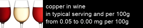 copper in wine information and values per serving and 100g