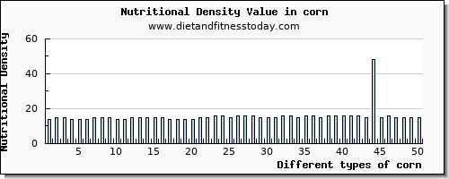 corn aspartic acid per 100g