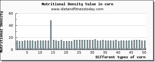 corn manganese per 100g