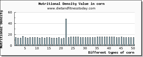 corn selenium per 100g