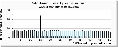 corn vitamin b12 per 100g