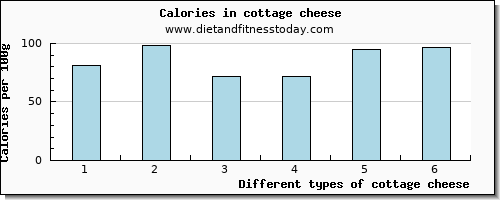 cottage cheese aspartic acid per 100g