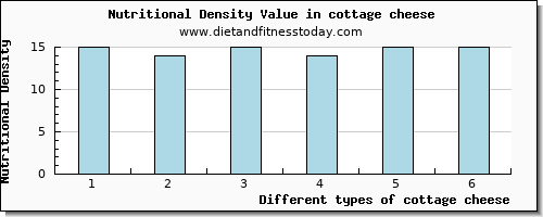 cottage cheese aspartic acid per 100g