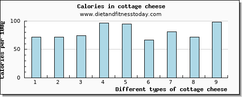 cottage cheese vitamin b12 per 100g