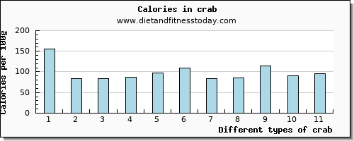 crab calcium per 100g