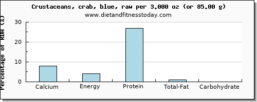 calcium and nutritional content in crab