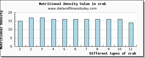 crab calcium per 100g
