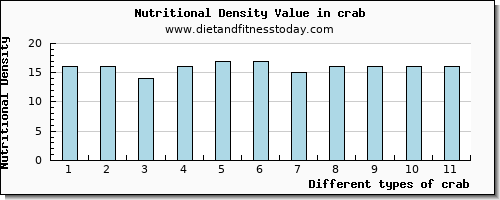 crab cholesterol per 100g
