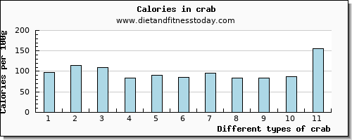 crab magnesium per 100g