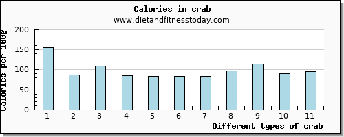 crab manganese per 100g