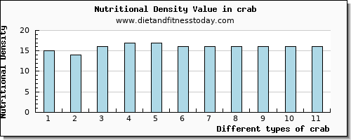 crab saturated fat per 100g