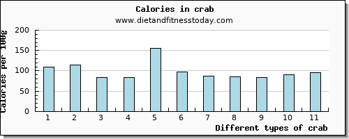 crab selenium per 100g