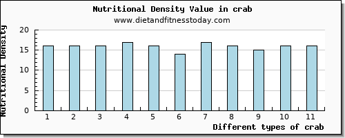crab sodium per 100g