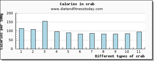 crab threonine per 100g