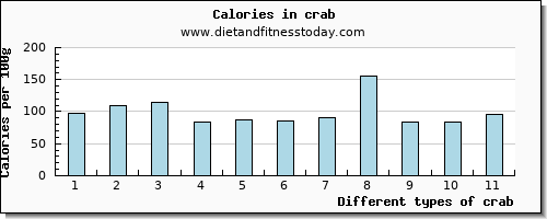 crab vitamin b12 per 100g