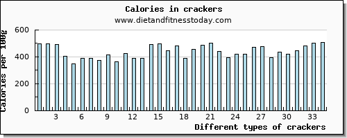 crackers aspartic acid per 100g