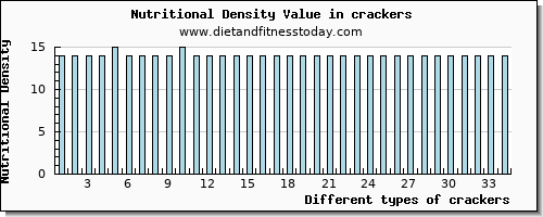 crackers aspartic acid per 100g