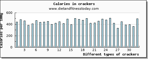 crackers caffeine per 100g