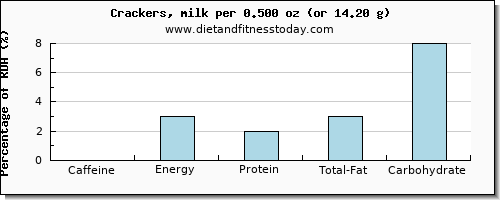 caffeine and nutritional content in crackers