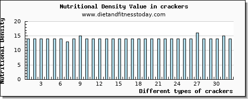 crackers caffeine per 100g