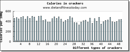 crackers calcium per 100g
