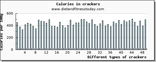 crackers copper per 100g