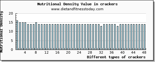 crackers fiber per 100g