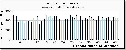 crackers iron per 100g