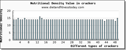 crackers iron per 100g