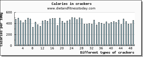 crackers phosphorus per 100g