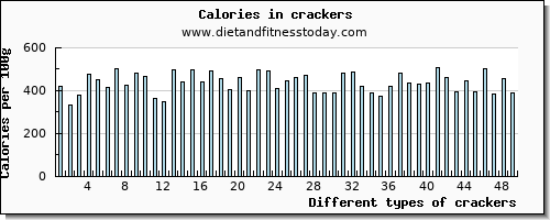 crackers potassium per 100g