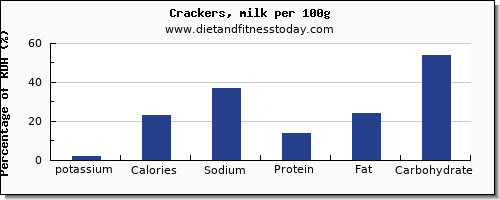 potassium and nutrition facts in crackers per 100g