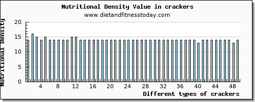 crackers potassium per 100g