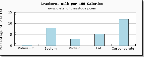 potassium and nutrition facts in crackers per 100 calories