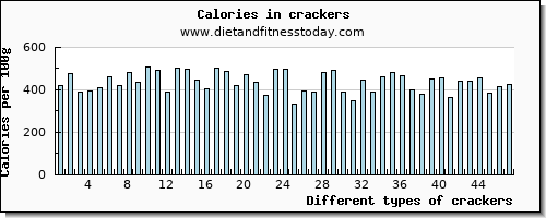 crackers riboflavin per 100g