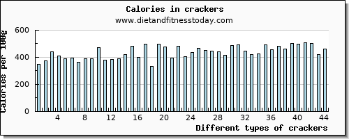 crackers selenium per 100g