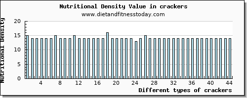 crackers selenium per 100g